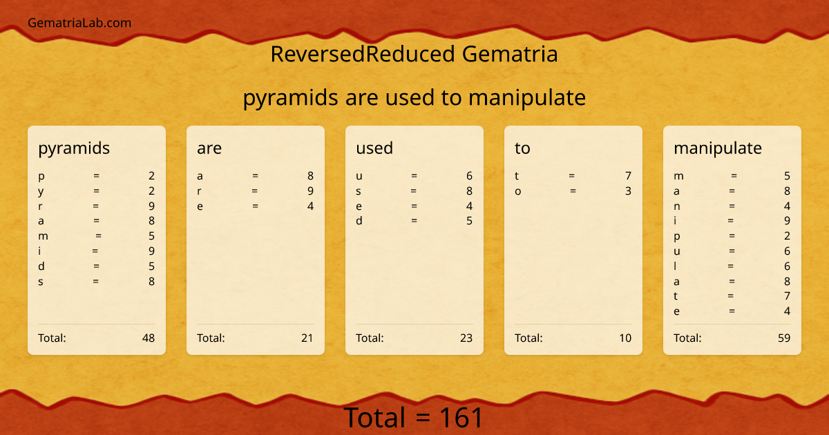 pyramids are used to manipulate in reversedReduced Gematria